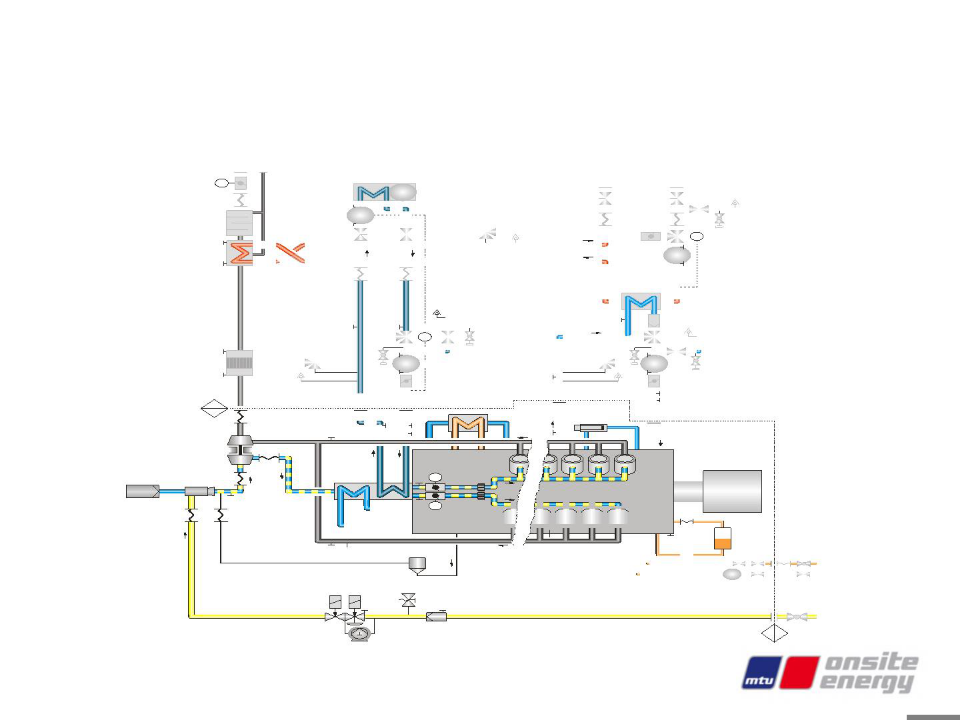 MTU燃?xì)獍l(fā)電機組